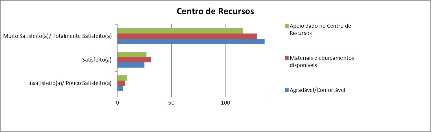Centro-Recursos-Graf-Satisf-20-21.jpg