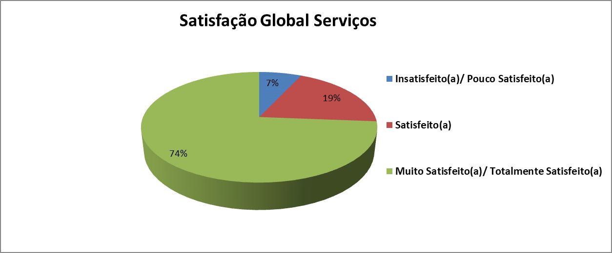 Graf-Satisf-Global-Servicos-20-21.jpg