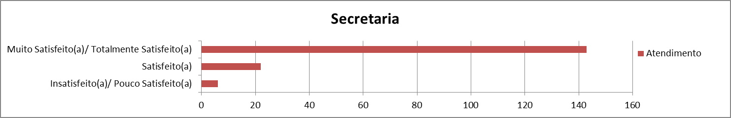 Secretaria-Graf-Satisf-20-21.jpg